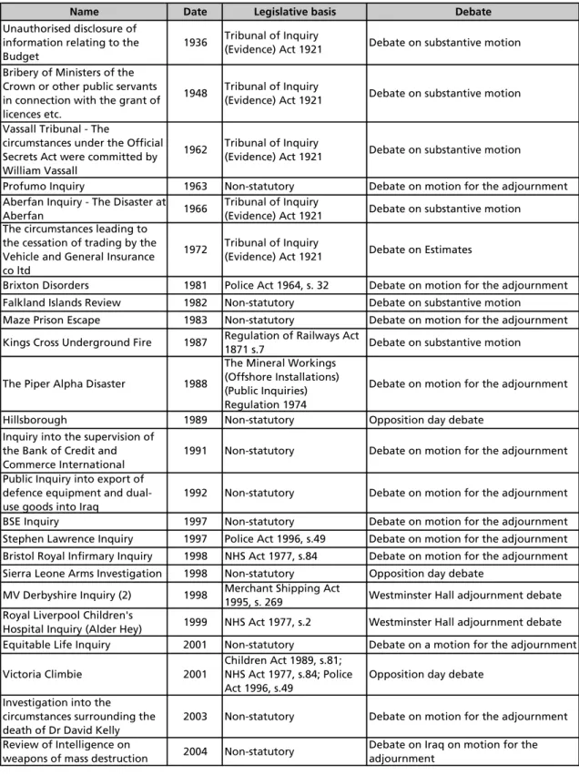 Table 2: The changing nature of Parliamentary Handling of Inquiry Reports 