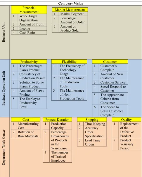 Fig. 1 – Mind Map Key Indicators in the framework of the SMART.  