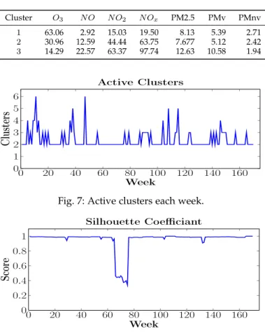 Fig. 5: Drift in 2CSurr stream. Blue cluster is stationary and red cluster drifting in direction of arrow
