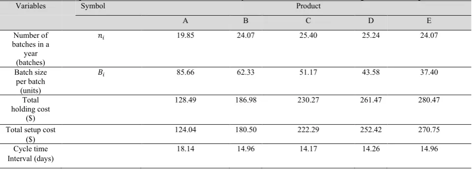 Table 4 Line search procedure 