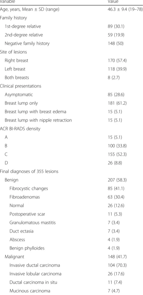 Table 1 Patients’ data