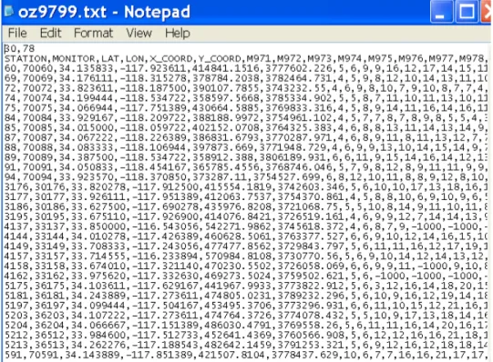 Figure 4.1: Los Angeles ozone data set text input file with location coordi- coordi-nates.