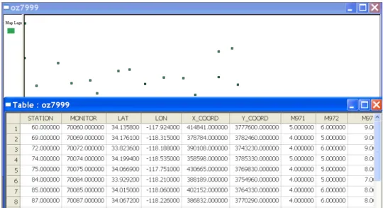 Figure 4.4: OZ9799 point shape file base map and data table.