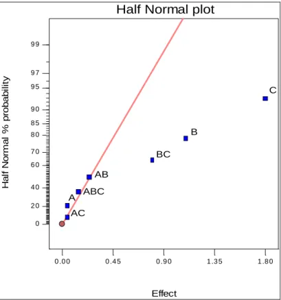 Figure 3-5 shows the resulting plot (computer generated) for “bullets,” with all effects labeled so  you can see how it’s constructed