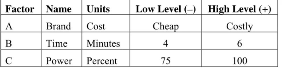 Table 3-1: Test-factors for making microwave popcorn 
