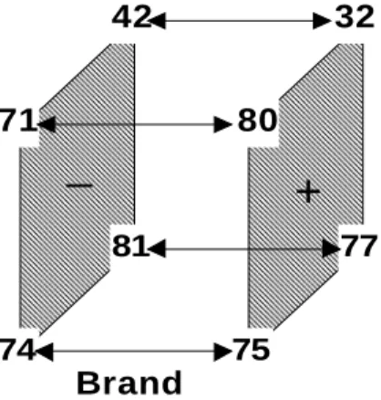 Figure 3-2: Cube plot of taste ratings with focus on brand (Factor A) 