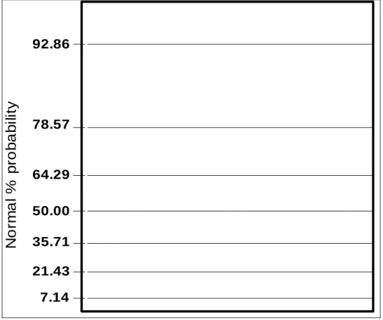Figure 3-3: Blank half-normal paper (set up for plotting 7 effects) 