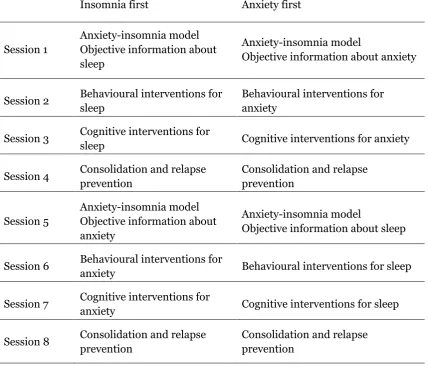 Table 4. Treatment programme overview 