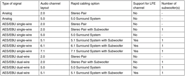 Figure 22. Grouping a 2.0 system with a 2.1 system.