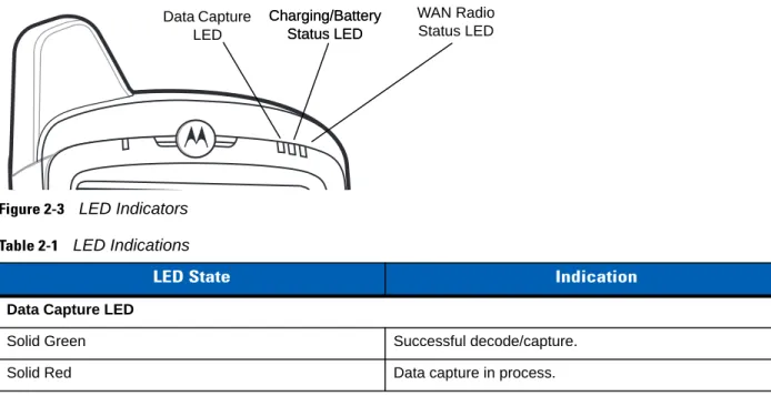 Figure 2-3 LED Indicators
