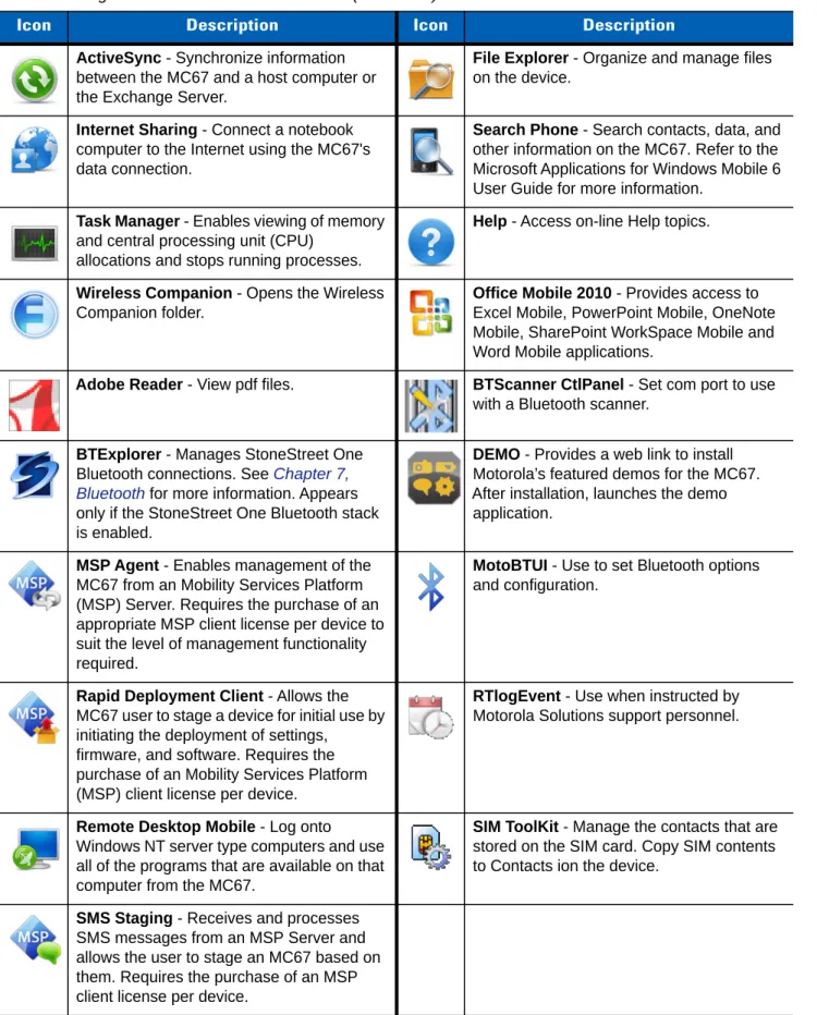 Table 2-5 Programs Available on the Start Menu (Continued)