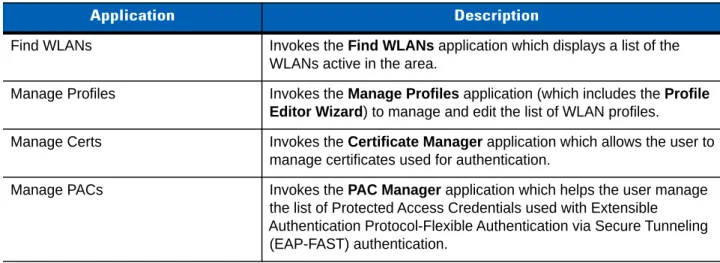 Table 5-1 Supported Applications 