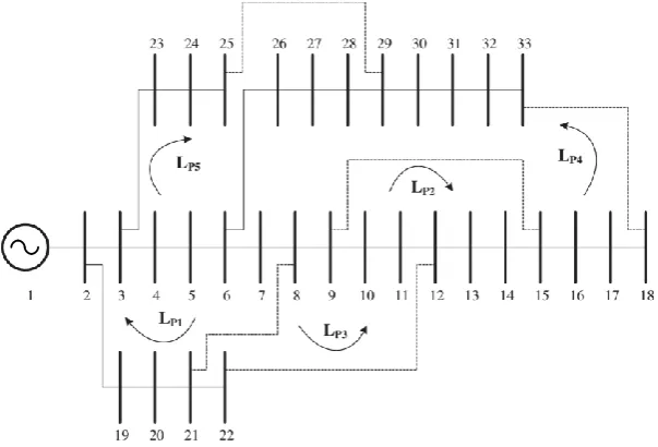 Fig. 1- The single line diagram of 33-bus test system[18]  