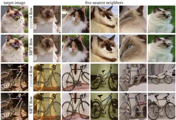 Figure 3: Convnet features can bring different instances of the same class into good alignment at least as well (on average) as traditional features
