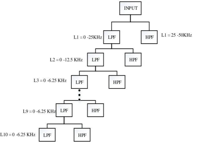 Fig. 1 - Wind farm generator integrated transmission line model    