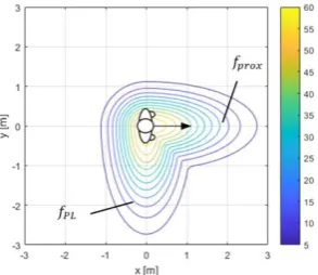 Fig. 1 – human personal-space costmap generated by 