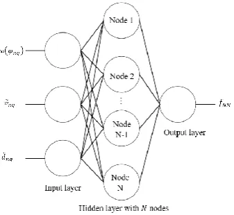 Fig. 2 – human personal-space costmap generated by  