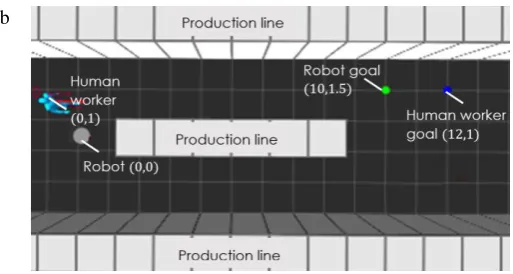 Fig. 8 - (a) face-to-face human-robot encounter; (b) human facing away from robot encounter