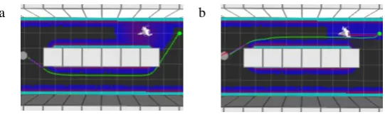 Fig. 11 - robot behaviours in SS2 using (a) proxPL/ proxHIPL; (b) NNPC.  