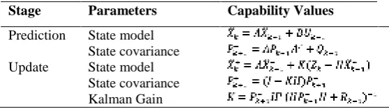 Table 1 EKF algorithm 