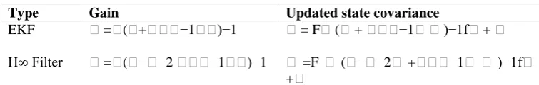Table 2 EKF and H∞ Filter algorithms 