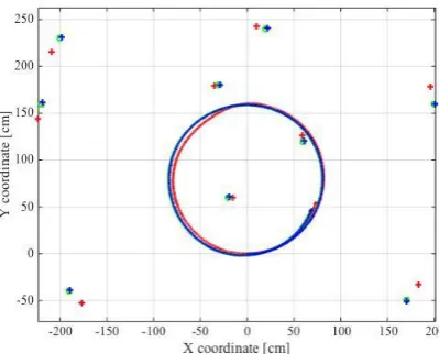 Fig. 7 Modified H∞ Filter (blue) has better estimation results compared to the modifed EKF (red) 