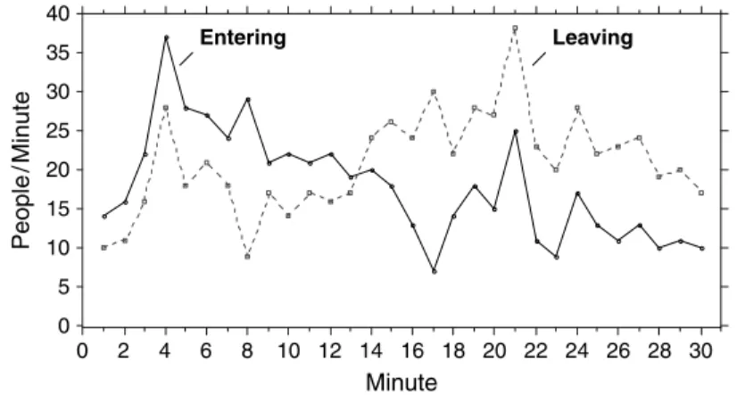 Fig. 3. The department