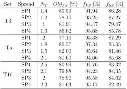 Table 5: Structure of solutions