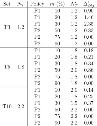 Table 6: Sensitivity of capacity planning to bin availability