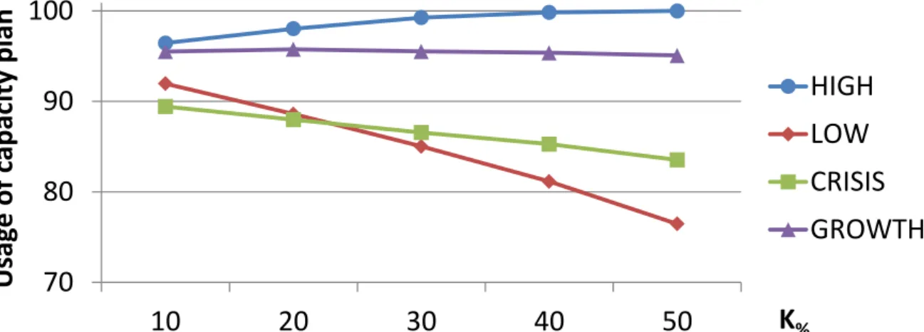 Figure 4: Monte Carlo simulation results for an illustrative T10 instance