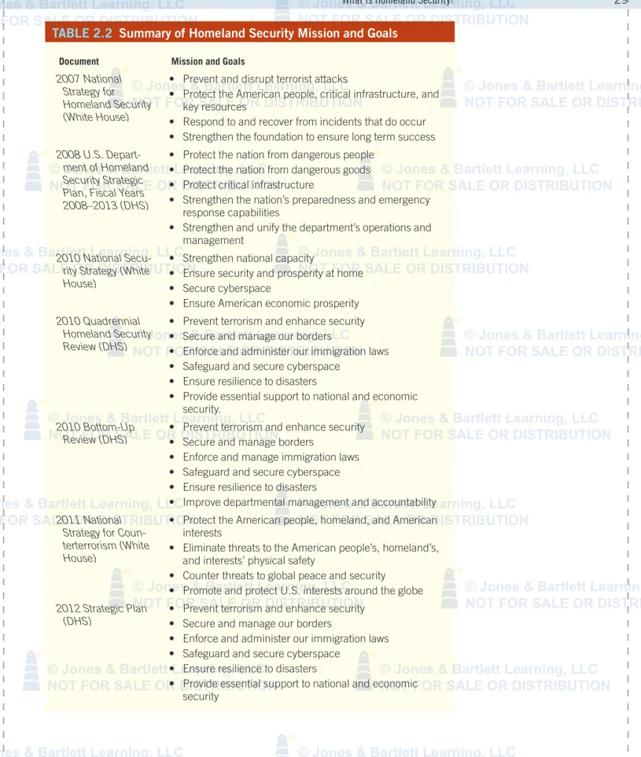 Table 2.2  Summary of Homeland Security Mission and Goals