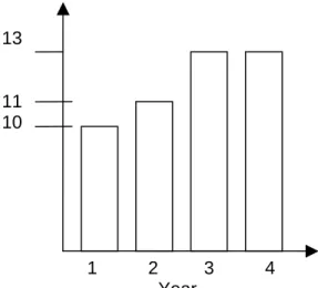 Table 3 illustrates these implications by comparing what is included in A s inventory  reports under each method and what was really owned or controlled by A (see Figure  4 for emissions from sources that A did control in respective years in example Z)