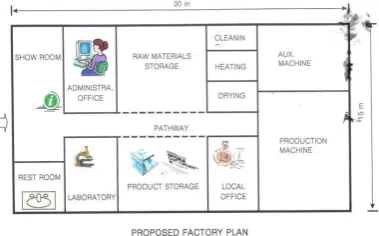 Fig. 2 – Original factory layout  