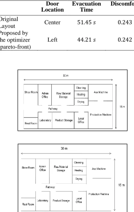 Table 2 – Comparison between the locations of the original layout and those proposed by the optimizer   