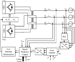 Fig. 1 - Block diagram DABMI based MPDCC.