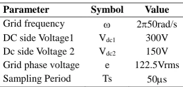 Table 1 - System parameter. 