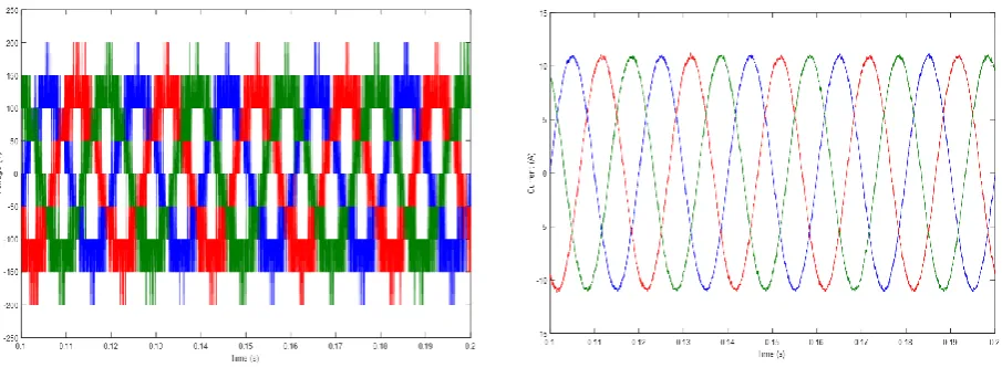 Fig. 2 - Voltage waveform of DABMI.   