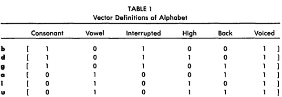 TABLE  1  Vector  Definitions  of  Alphabet 