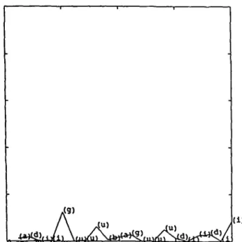 Figure  5  (a).  Graph  of  root  mean  squared  error  in  letter  prediction  task.  Error  is  computed  an  bit  1