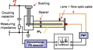 Fig. 1 - Operational diagram of DayCor Camera [17]. 