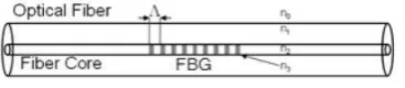 Fig. 5 - Gas detection of gas dissolved in air circulation [21]. 