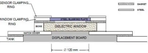 Fig. 9 - Dielectric window for UHF sensor [30]. 