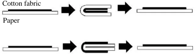 Figure 3.  Schematic illustration of conductive line folding in acute and obtuse directions