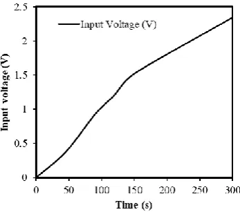 Table 1 - Temperature data from the heat shield of the exhaust manifold. 