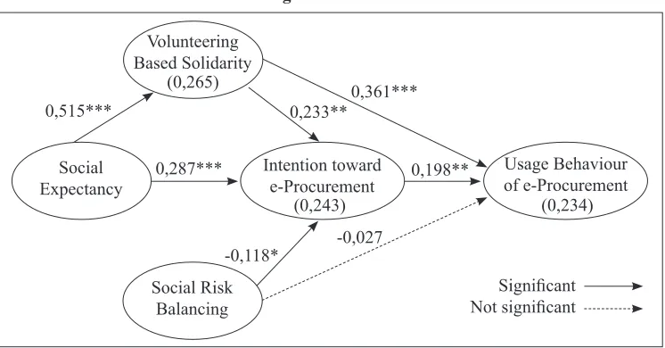 Figure 2: Results