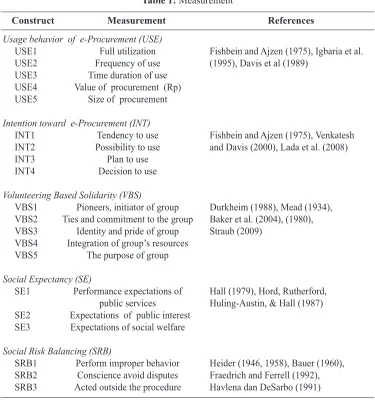 Table 1: Measurement