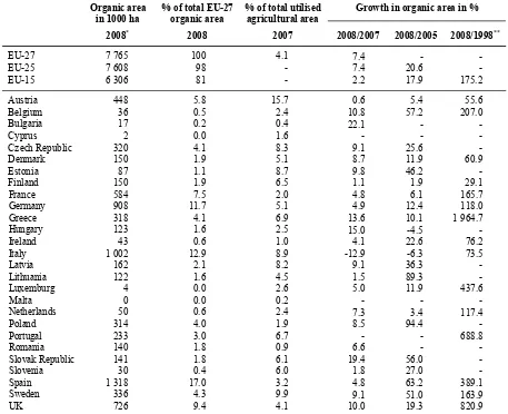 Table 1­1:   Overview of the development of the organic area in the EU          2  