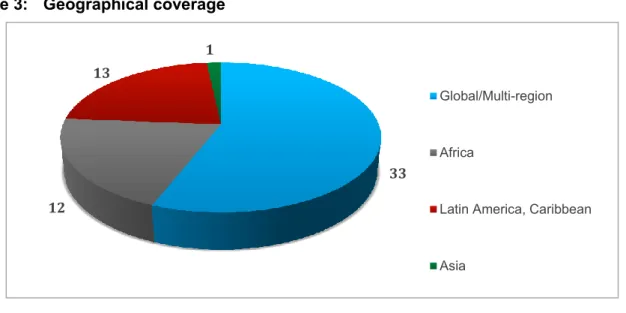 Figure 3:  Geographical coverage 