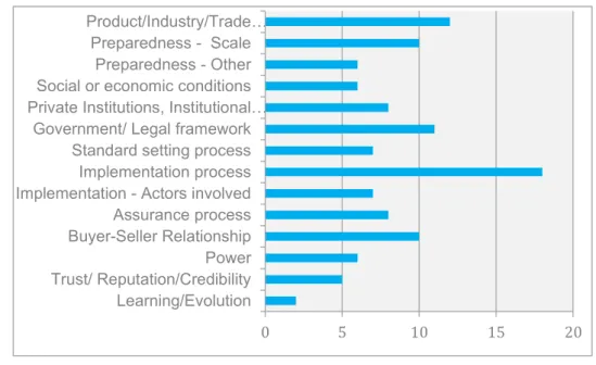 Figure 6:  Thematic focus 