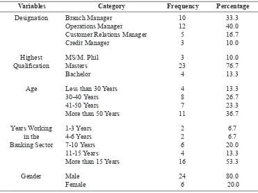Table 2: Profile of the Respondents
